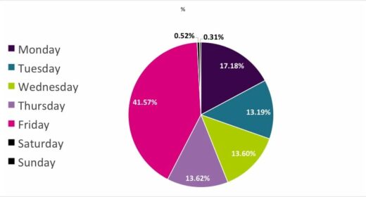 HOA-pie-chart-520x280.jpg