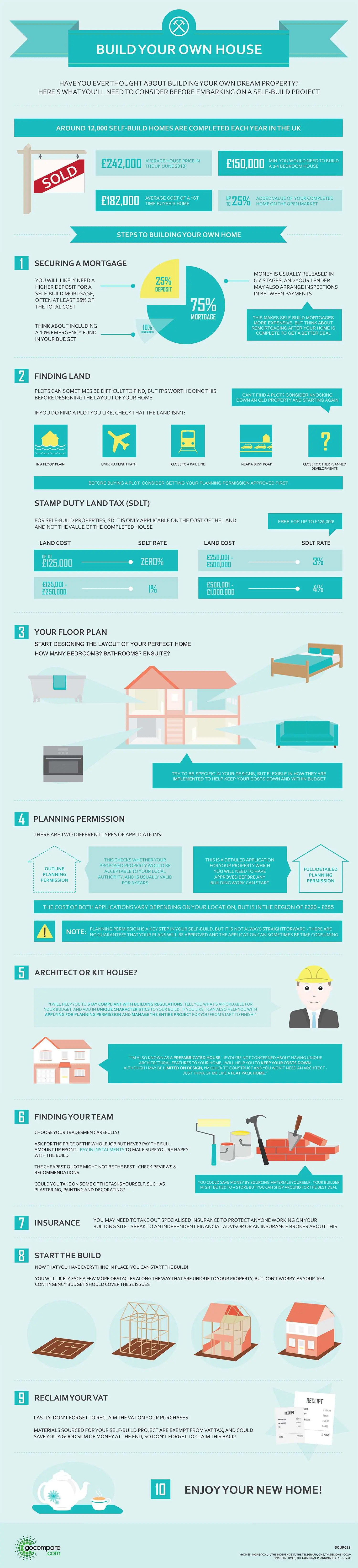 build-your-own-house