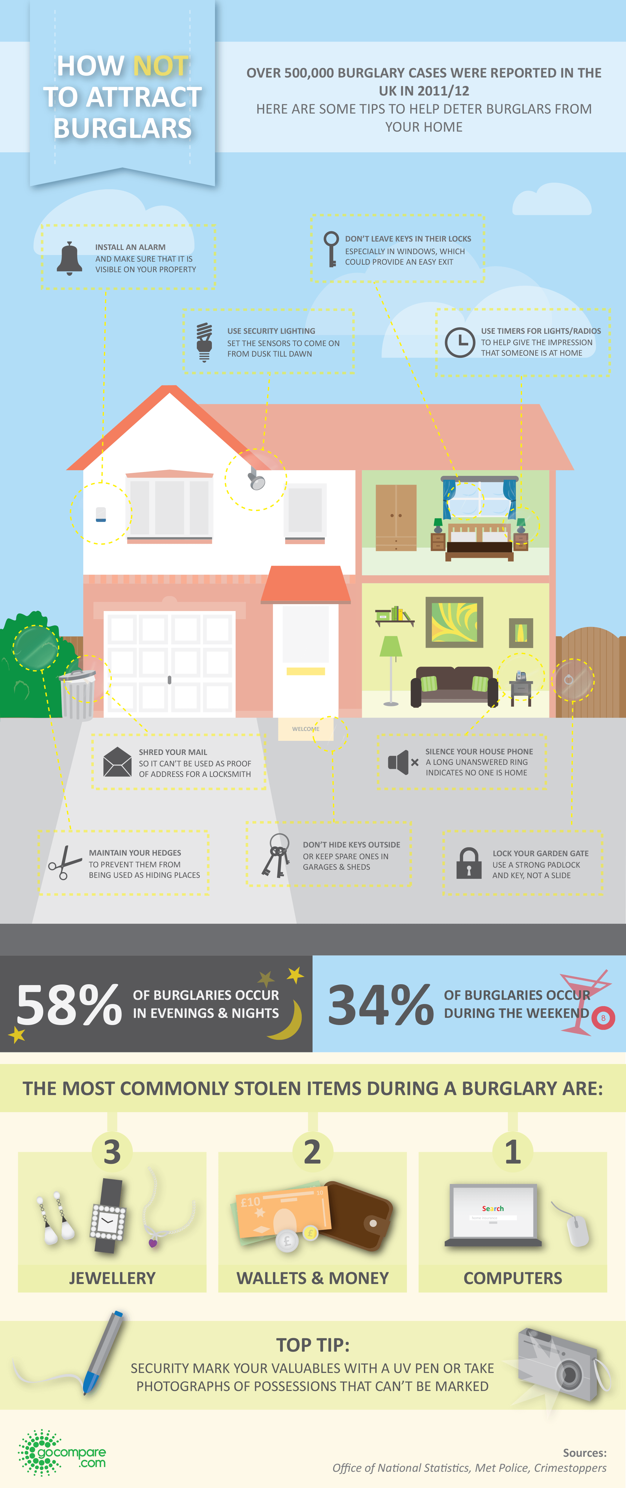 how-not-to-attract-burglars-full (2)