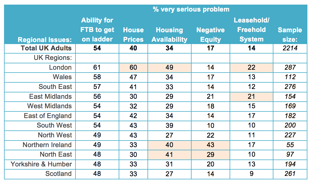 Regional look at housing concerns 2015