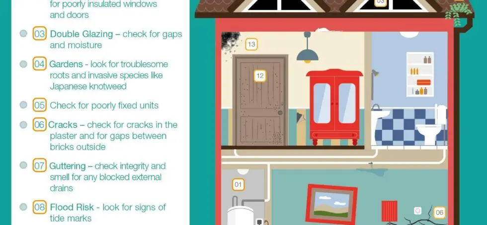 ‘Love at first sight’ house hunters spend thousands on unplanned costs