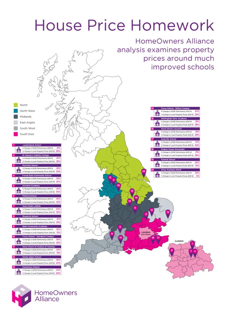 house prices school