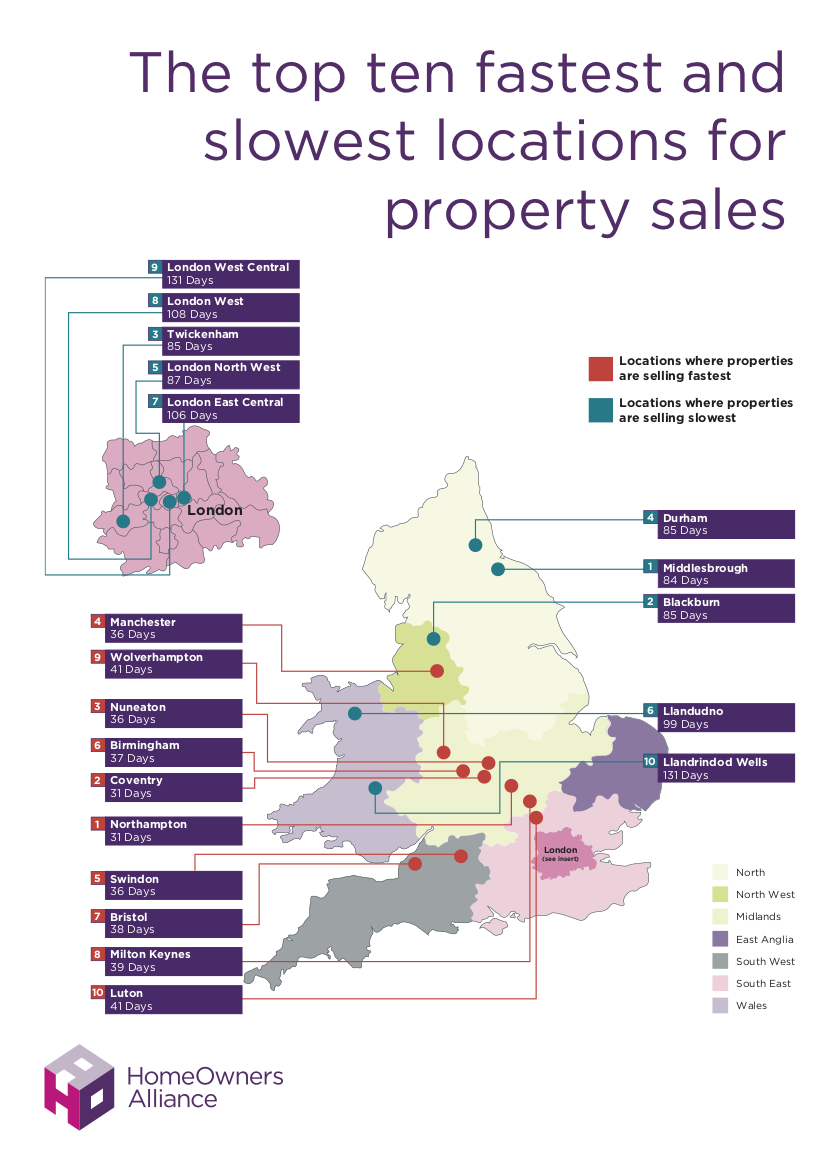 top ten fastest and slowest locations for property sales