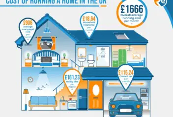 How much life insurance do I need?