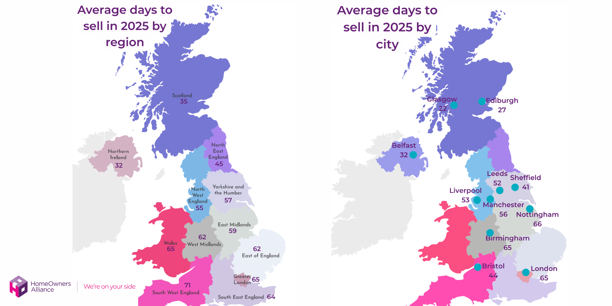 Average days to sell