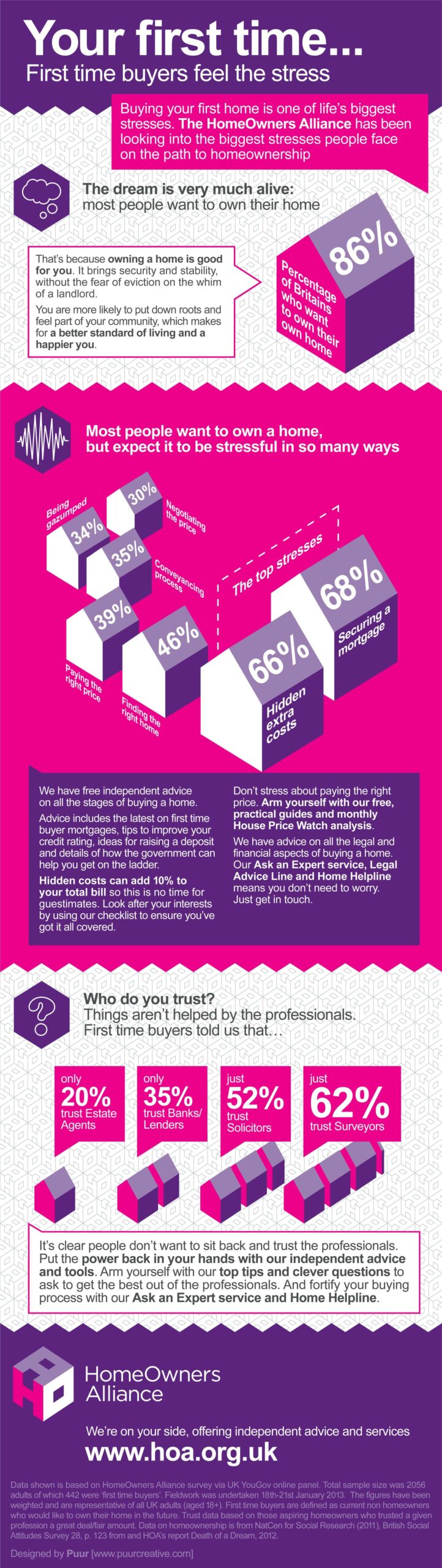 Infographic