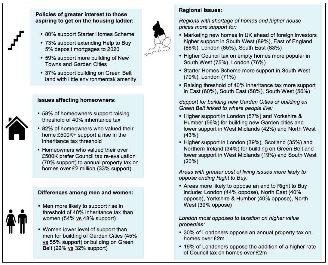 Interest group view of housing concerns 2015 HomeOwners Survey