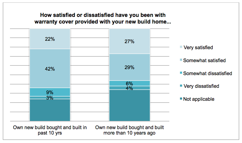 new build warranties