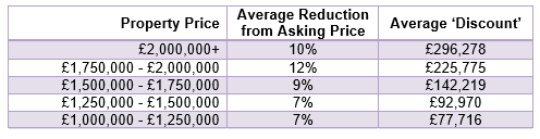 2017 July Top of the market price performance