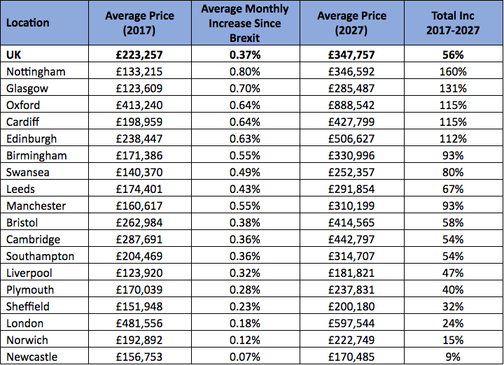 housing market stall