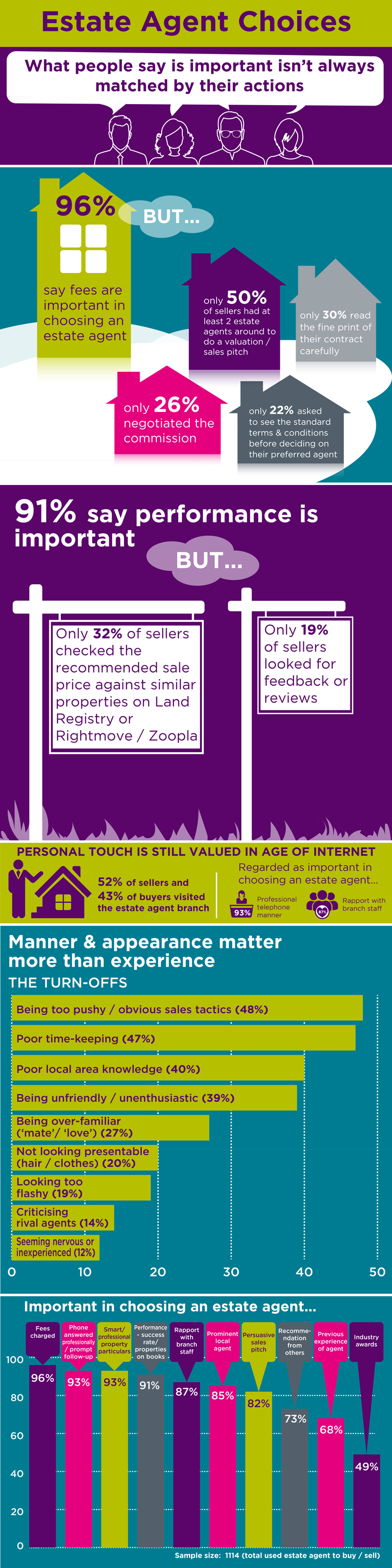 estate agent choices