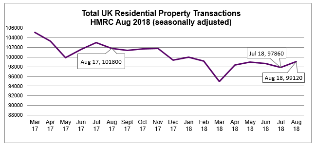 Aug 2018 House Price Watch property transactions