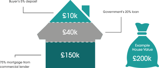 home equity loan repayment calculator payment