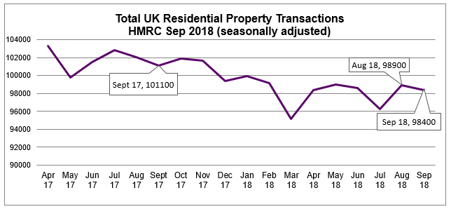 2018 Sept Residential Property Transactions