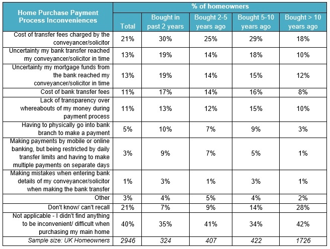 Home Payment Process Issues