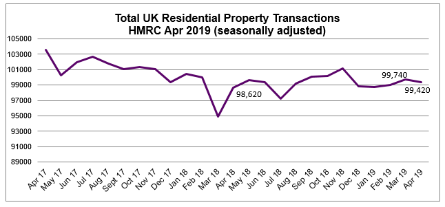 2019 Apr residential property transactions