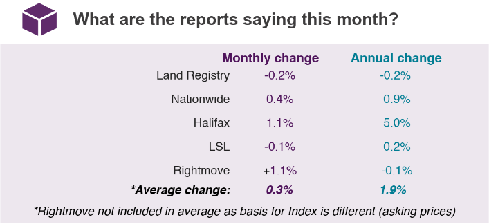 2019 Apr comparison of indices