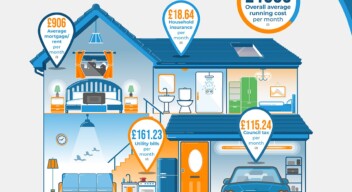 How much life insurance do I need?