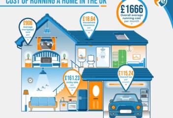 How much life insurance do I need?