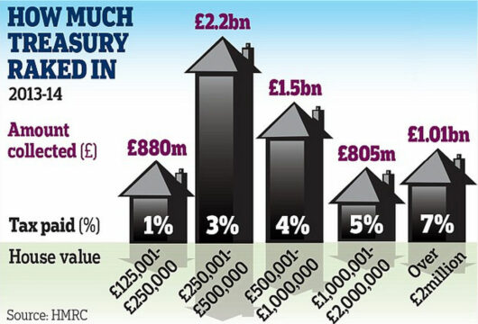 How Much UK Treasuery Raked in 2014 - Graph