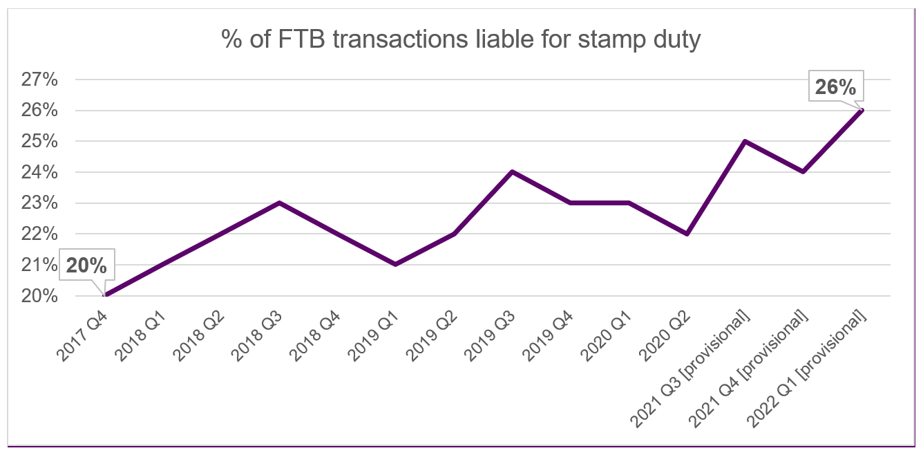 first time buyer stamp duty