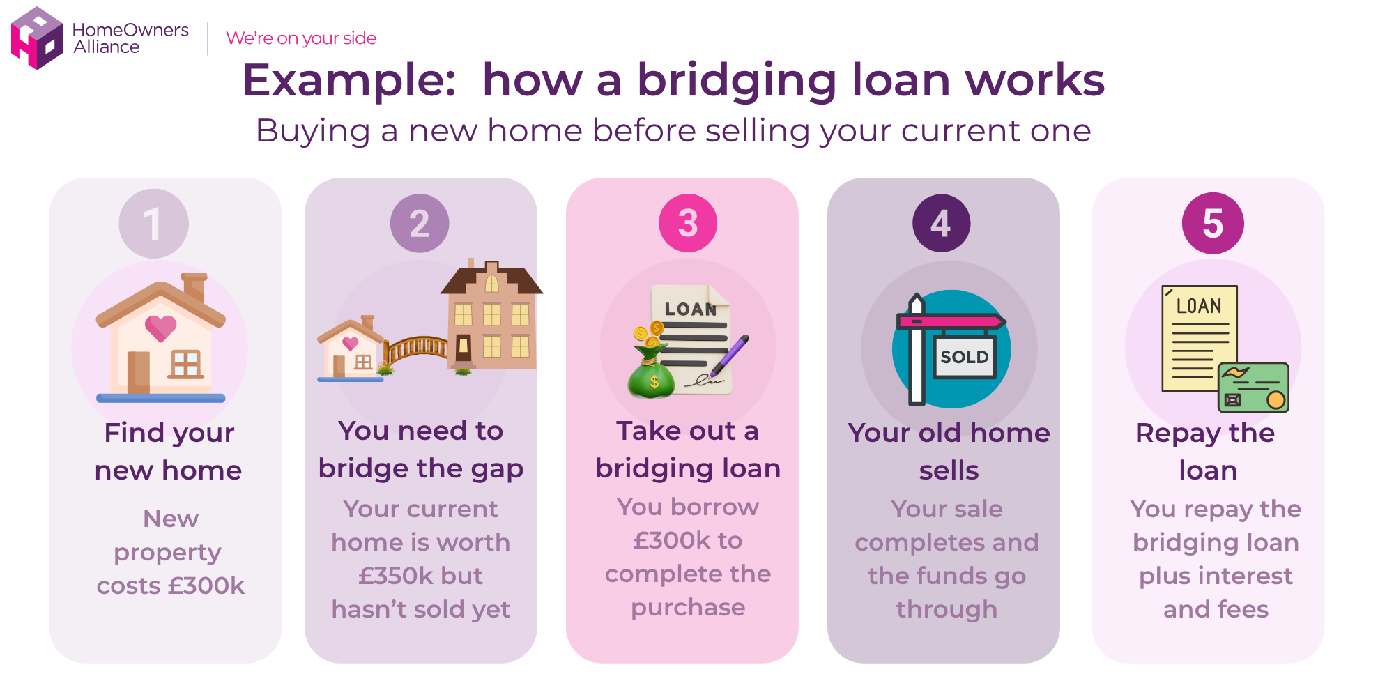 what is a bridging loan