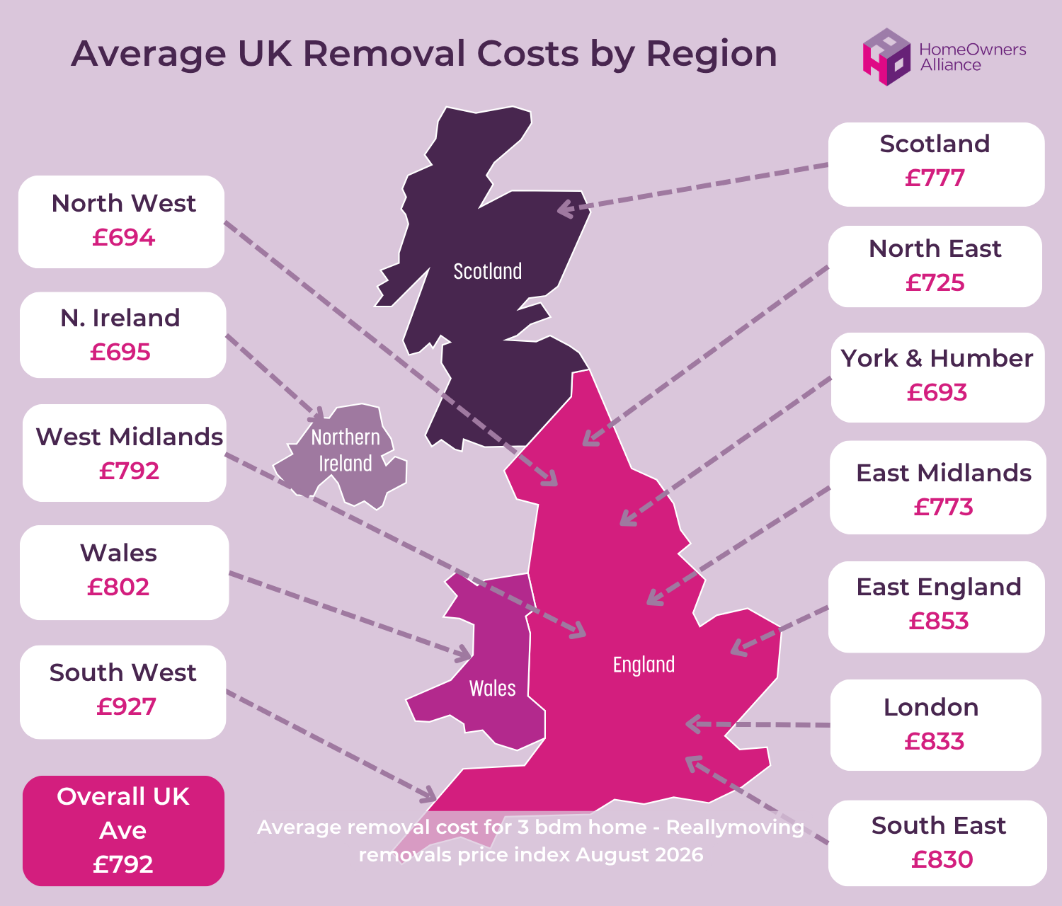 Removal cost by region